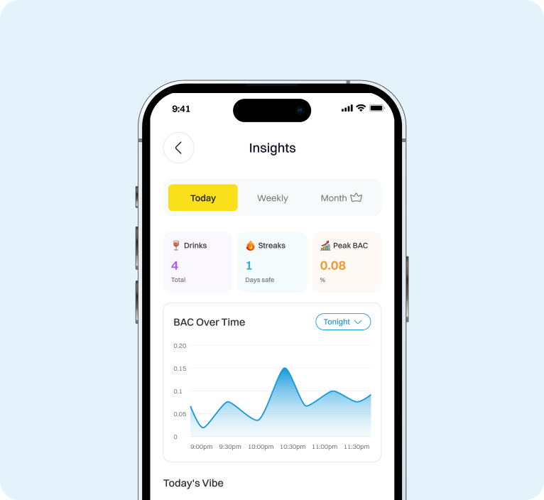 Buzzline - BAC Tracking & Social Drinking App